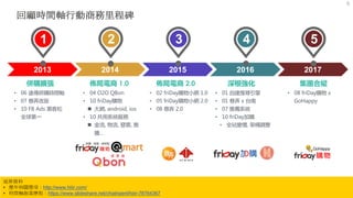 回顧時間軸行動商務里程碑
2013
1
• 06 遠傳併購時間軸
• 07 巷弄改版
• 10 FB Ads 黑客松
全球第一
併購擴張
2014
2
2015
3
2016
4
2017
5
• 01 自建搜尋引擎
• 01 巷弄 x 台南
• 07 推薦系統
• 10 friDay加購
• 全站變價, 架構調整
深根強化
• 02 friDay購物小網 1.0
• 05 friDay購物小網 2.0
• 08 巷弄 2.0
佈局電商 2.0
• 04 O2O QBon
• 10 friDay購物
n 大網, android, ios
• 10 共用系統服務
n 金流, 物流, 發票, 推
播…
佈局電商 1.0
• 08 friDay購物 x
GoHappy
集團合縱
延伸資料
• 歷年相關獎項：http://www.hiiir.com/
• 時間軸創業歷程：https://www.slideshare.net/chiahsienl/hiiir-78764367
5
 