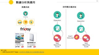 數據分析與應用
圖片來源
• AWS Summit 2017 Taipei - 如何利用大數據分析打造電商數位儀表板
推薦系統 即時數位儀表板
53
 