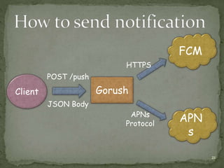 Client
FCM
APN
s
Gorush
POST /push
JSON Body
HTTPS
APNs
Protocol
21
 