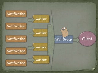 Notification
Notification
Notification
Notification
worker
worker
worker
Client
Notification
worker
WaitGroup
39
 