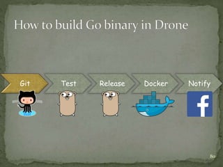Git Test Release Docker Notify
80
 