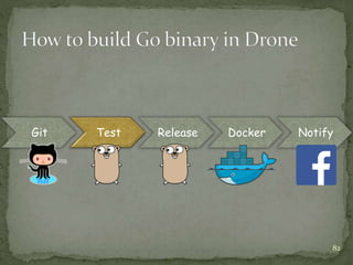Git Test Release Docker Notify
82
 