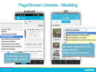 Page/Screen Libraries - Modeling
Generally, one for
each page/screen.
Services offered by this
page/screen. 
(Page Object Pattern)
iOSAndroid
 