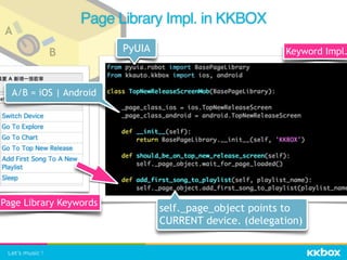 A
B
Page Library Impl. in KKBOX
PyUIA
self._page_object points to
CURRENT device. (delegation)
A/B = iOS | Android
Page Library Keywords
Keyword Impl.
 