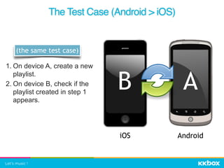 The Test Case (Android > iOS)
1. On device A, create a new
playlist.
2. On device B, check if the
playlist created in step 1
appears.
B A
(the same test case)
iOS Android
 