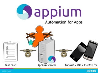 Automation for Apps
Test case Appium servers Android / iOS / Firefox OS
 