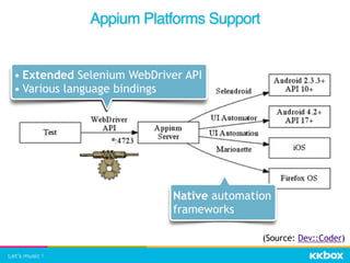 Appium Platforms Support
Native automation
frameworks
• Extended Selenium WebDriver API
• Various language bindings
(Source: Dev::Coder)
 