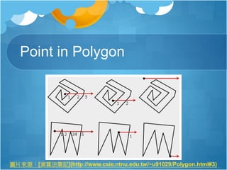 Point in Polygon
圖片來源：[演算法筆記](http://www.csie.ntnu.edu.tw/~u91029/Polygon.html#3)
 