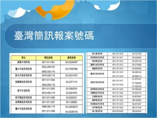 臺灣簡訊報案號碼
 