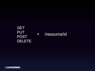 GET 
PUT 
POST 
DELETE 
+ /resource/id 
 