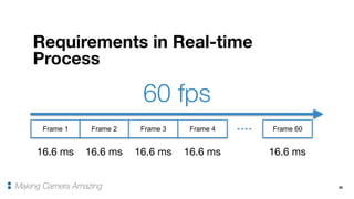 38
Requirements in Real-time
Process
Making Camera Amazing
60 fps
Frame 1 Frame 2 Frame 3 Frame 60Frame 4
16.6 ms 16.6 ms 16.6 ms 16.6 ms 16.6 ms
 