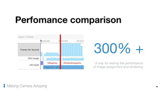 46
Perfomance comparison
Making Camera Amazing
300% +
* It only for testing the performance
of image assignment and rendering
 