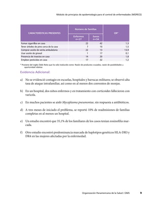 Módulo de principios de epidemiología para el control de enfermedades (MOPECE)




                                                            Número de familias
        CARACTERÍSTICAS PRESENTES                                                                      OR*
                                                          Enfermos              Sanos
                                                            n=27                n=54
Fumar cigarrillos en casa                                               22              42                            1,3
Tener árboles de pino cerca de la casa                                   7              10                            1,5
Comprar aceite de venta ambulatoria                                     22              13                           13,9
Usar aceite de girasol                                                   1              17                            0,1
Presencia de insectos en casa                                           14              20                            1,8
Emplear pesticidas en casa                                              17              32                            1,2

* Proviene del inglés Odds Ratio que ha sido traducido como: Razón de productos cruzados, razón de posibilidades u
     oportunidad relativa

Evidencia Adicional:

a)	 No se evidenció contagio en escuelas, hospitales y barracas militares; se observó alta
    tasa de ataque intrafamiliar, así como en al menos dos conventos de monjas.

b)	 En un hospital, dos niños enfermos y en tratamiento con corticoides fallecieron con
    varicela.

c)	 En muchos pacientes se aisló Mycoplasma pneumoniae, sin respuesta a antibióticos.

d)	 A tres meses de iniciado el problema, se reportó 10% de readmisiones de familias
    completas en al menos un hospital.

e)	 Un estudio encontró que 35,1% de los familiares de los casos tenían eosinofilia mar-
    cada.

f)	 Otro estudio encontró predominancia marcada de haplotipos genéticos HLA-DR3 y
    DR4 en las mujeres afectadas por la enfermedad.




                                                                    Organización Panamericana de la Salud / OMS             9
 