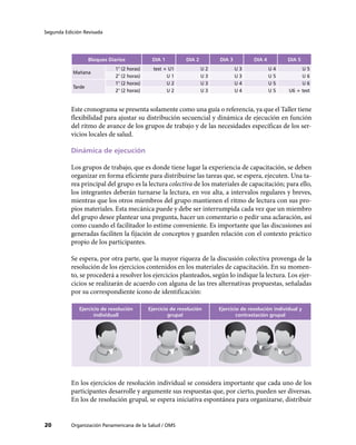 Segunda Edición Revisada




                   Bloques Diarios            DIA 1          DIA 2        DIA 3          DIA 4         DIA 5
                              1° (2 horas)     test + U1             U2           U3             U4          U5
           Mañana
                              2° (2 horas)           U1              U3           U3             U5          U6
                              1° (2 horas)           U2              U3           U4             U5          U6
           Tarde
                              2° (2 horas)           U2              U3           U4             U5     U6 + test


           Este cronograma se presenta solamente como una guía o referencia, ya que el Taller tiene
           flexibilidad para ajustar su distribución secuencial y dinámica de ejecución en función
           del ritmo de avance de los grupos de trabajo y de las necesidades específicas de los ser-
           vicios locales de salud.

           Dinámica de ejecución

           Los grupos de trabajo, que es donde tiene lugar la experiencia de capacitación, se deben
           organizar en forma eficiente para distribuirse las tareas que, se espera, ejecuten. Una ta-
           rea principal del grupo es la lectura colectiva de los materiales de capacitación; para ello,
           los integrantes deberán turnarse la lectura, en voz alta, a intervalos regulares y breves,
           mientras que los otros miembros del grupo mantienen el ritmo de lectura con sus pro-
           pios materiales. Esta mecánica puede y debe ser interrumpida cada vez que un miembro
           del grupo desee plantear una pregunta, hacer un comentario o pedir una aclaración, así
           como cuando el facilitador lo estime conveniente. Es importante que las discusiones así
           generadas faciliten la fijación de conceptos y guarden relación con el contexto práctico
           propio de los participantes.

           Se espera, por otra parte, que la mayor riqueza de la discusión colectiva provenga de la
           resolución de los ejercicios contenidos en los materiales de capacitación. En su momen-
           to, se procederá a resolver los ejercicios planteados, según lo indique la lectura. Los ejer-
           cicios se realizarán de acuerdo con alguna de las tres alternativas propuestas, señaladas
           por su correspondiente ícono de identificación:

              Ejercicio de resolución        Ejercicio de resolución      Ejercicio de resolución individual y
                     individuall                      grupal                      contrastación grupal




           En los ejercicios de resolución individual se considera importante que cada uno de los
           participantes desarrolle y argumente sus respuestas que, por cierto, pueden ser diversas.
           En los de resolución grupal, se espera iniciativa espontánea para organizarse, distribuir


20         Organización Panamericana de la Salud / OMS
 