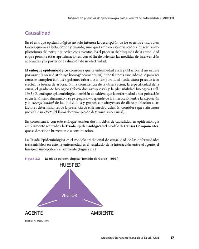 cadena epidemiologica mopece mopece2 sandy cadena cadena epidemiologica mopece mopece2 sandy cadena