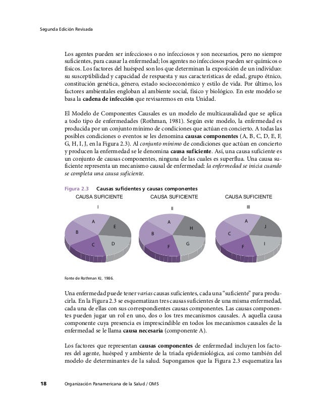 cadena epidemiologica mopece mopece2 sandy cadena cadena epidemiologica mopece mopece2 sandy cadena