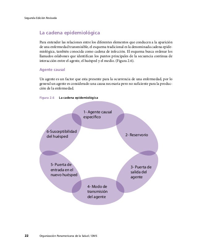 cadena epidemiologica mopece mopece2 sandy cadena cadena epidemiologica mopece mopece2 sandy cadena