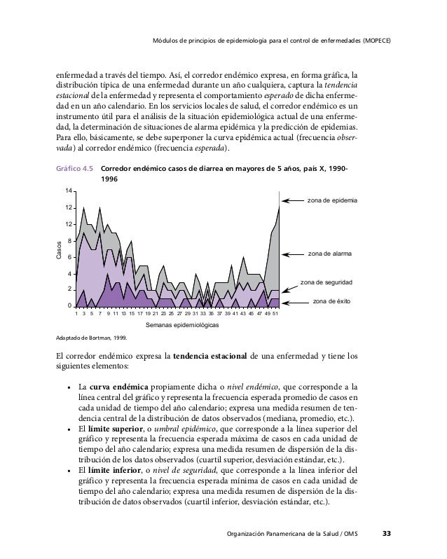 cadena epidemiologica mopece mopece4 sandy cadena cadena epidemiologica mopece mopece4 sandy cadena