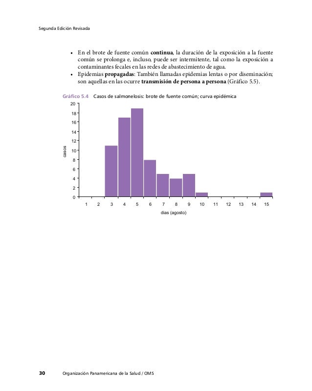 cadena epidemiologica mopece mopece5 sandy cadena cadena epidemiologica mopece mopece5 sandy cadena