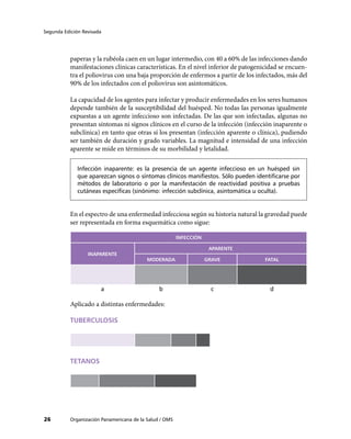 Segunda Edición Revisada
26 Organización Panamericana de la Salud / OMS
paperas y la rubéola caen en un lugar intermedio, con 40 a 60% de las infecciones dando
manifestaciones clínicas características. En el nivel inferior de patogenicidad se encuen-
tra el poliovirus con una baja proporción de enfermos a partir de los infectados, más del
90% de los infectados con el poliovirus son asintomáticos.
La capacidad de los agentes para infectar y producir enfermedades en los seres humanos
depende también de la susceptibilidad del huésped. No todas las personas igualmente
expuestas a un agente infeccioso son infectadas. De las que son infectadas, algunas no
presentan síntomas ni signos clínicos en el curso de la infección (infección inaparente o
subclínica) en tanto que otras sí los presentan (infección aparente o clínica), pudiendo
ser también de duración y grado variables. La magnitud e intensidad de una infección
aparente se mide en términos de su morbilidad y letalidad.
Infección inaparente: es la presencia de un agente infeccioso en un huésped sin
que aparezcan signos o síntomas clínicos manifiestos. Sólo pueden identificarse por
métodos de laboratorio o por la manifestación de reactividad positiva a pruebas
cutáneas específicas (sinónimo: infección subclínica, asintomática u oculta).
En el espectro de una enfermedad infecciosa según su historia natural la gravedad puede
ser representada en forma esquemática como sigue:
INFECCIÓN
INAPARENTE
APARENTE
MODERADA GRAVE FATAL
a b c d
Aplicado a distintas enfermedades:
TUBERCULOSIS
TETANOS
 