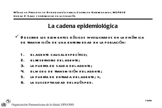 Módulo de Principios de Epidemiología para el Control de Enfermedades, MOPECE Unidad 2: Salud y enfermedad en la población Describe los elementos básicos involucrados en la dinámica de transmisión de una enfermedad en la población: 1.  el agente causal específico; 2.  el reservorio del agente; 3.  la puerta de salida del agente; 4.  el modo de transmisión del agente; 5. la puerta de entrada del agente; y, 6. la susceptibilidad del huésped. La cadena epidemiológica 10/40 Organización Panamericana de la Salud, OPS/OMS 