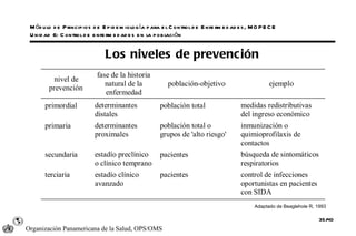 Módulo de Principios de Epidemiología para el Control de Enfermedades, MOPECE Unidad 6: Control de enfermedades en la pobl...
