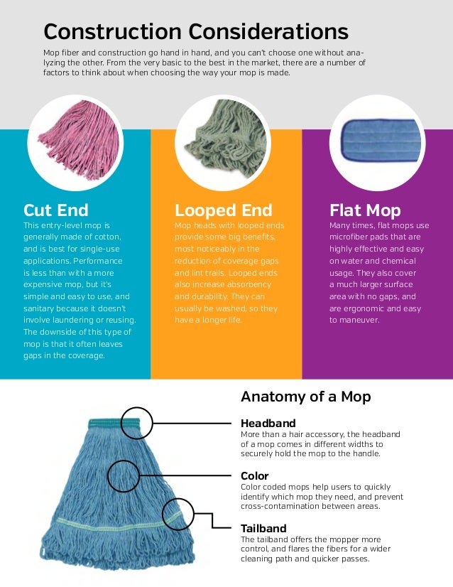 Which Mops Are Tops? A Mop Selection Guide by HP Products