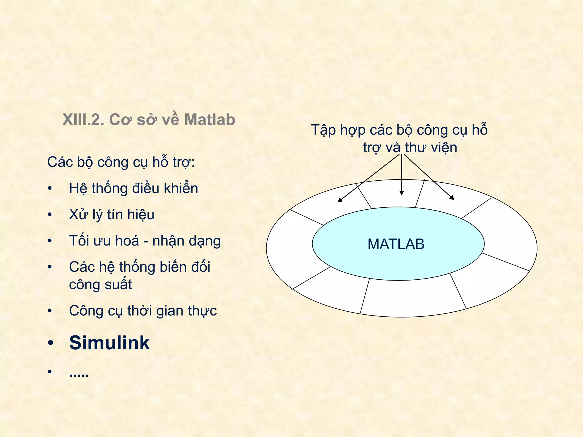 Tập hợp các bộ công cụ hỗ
trợ và thư viện
XIII.2. Cơ sở về Matlab
MATLAB
Các bộ công cụ hỗ trợ:
• Hệ thống điều khiển
• Xử lý tín hiệu
• Tối ưu hoá - nhận dạng
• Các hệ thống biến đổi
công suất
• Công cụ thời gian thực
• Simulink
• .....
 