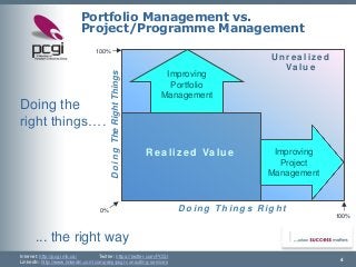 Internet: http://pcgi.mb.ca/Twitter: https://twitter.com/PCGI 
LinkedIn: http://www.linkedin.com/company/pcgi-consulting-services 4 
Portfolio Management vs. Project/Programme Management 
Doing the 
right things…. 
... the right way 
Doing Things Right 
DoingThe Right Things 
Realized Value 
Unrealized 
Value 
Improving Portfolio Management 
Improving Project Management 
100% 
0% 
100%  