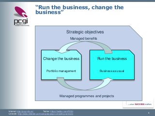 Internet: http://pcgi.mb.ca/Twitter: https://twitter.com/PCGI 
LinkedIn: http://www.linkedin.com/company/pcgi-consulting-services 6 
“Run the business, change the business” 
Strategic objectives 
Managed benefits 
Managed programmes and projects 
Change the business 
Portfolio management 
Run the business 
Business as usual  