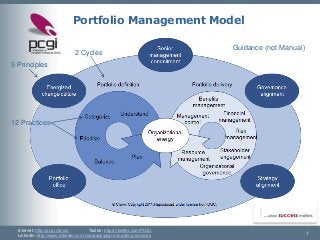 Internet: http://pcgi.mb.ca/Twitter: https://twitter.com/PCGI 
LinkedIn: http://www.linkedin.com/company/pcgi-consulting-services 7 
Portfolio Management Model 
5 Principles 
2 Cycles 
12 Practices 
Guidance (not Manual)  