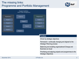 The missing links: Programme and Portfolio Management Prioritising and aligning projects and programmes to the Strategic Objectives Balancing and enabling organizational Change and Business as Usual Permanent -  continually changing and aligned to the Strategic Planning process Driven by strategic objectives  Portfolio 
