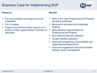 Business Case for implementing MoP Reasons Too many projects and programmes are undertaken Cut in budgets Projects launched for similar reasons or to achieve similar outputs without “knowing” of eachother Benefit More of the ‘right’ Programmes and Projects are being undertaken Removal of redundant and duplicated Projects More effective implementation of Programmes and Projects More efficient resource utilisation Greater benefits realisation Improved transparency, accountability and Organisational Governance Improved engagement and communication between senior management 