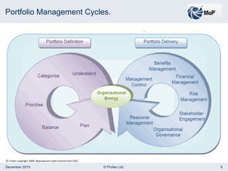 Portfolio Management Cycles. © Crown copyright 2008. Reproduced under license from OGC. 