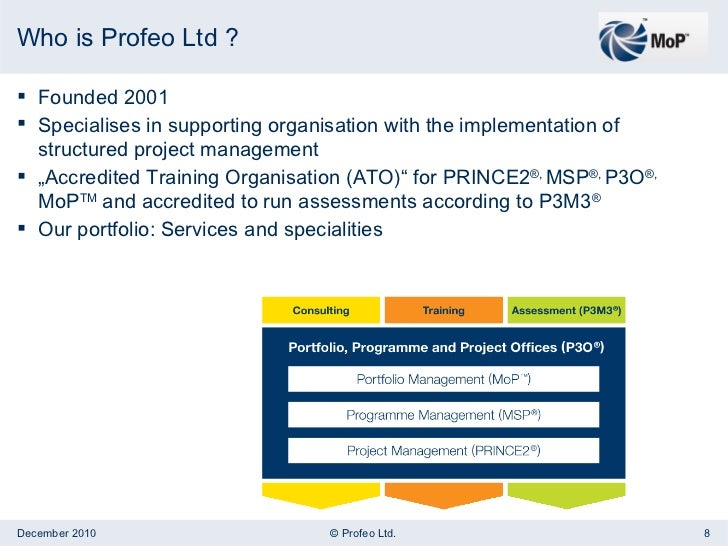 MoP Portfolio Management Standard