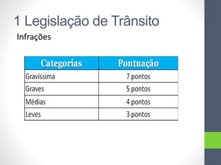 1 Legislação de Trânsito
Infrações
 