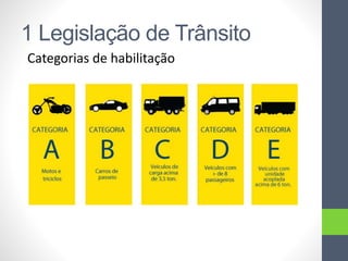 1 Legislação de Trânsito
Categorias de habilitação
 