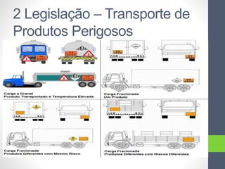 2 Legislação – Transporte de
Produtos Perigosos
 