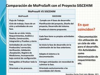 MoProSoft