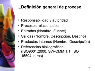 ...Definición general de proceso


•   Responsabilidad y autoridad
•   Procesos relacionados
•   Entradas (Nombre, Fuente)
•   Salidas (Nombre, Descripción, Destino)
•   Productos internos (Nombre, Descripción)
•   Referencias bibliográficas
    (ISO9001:2000, SW-CMM 1.1, ISO
    15504, otras)


                                           29
 
