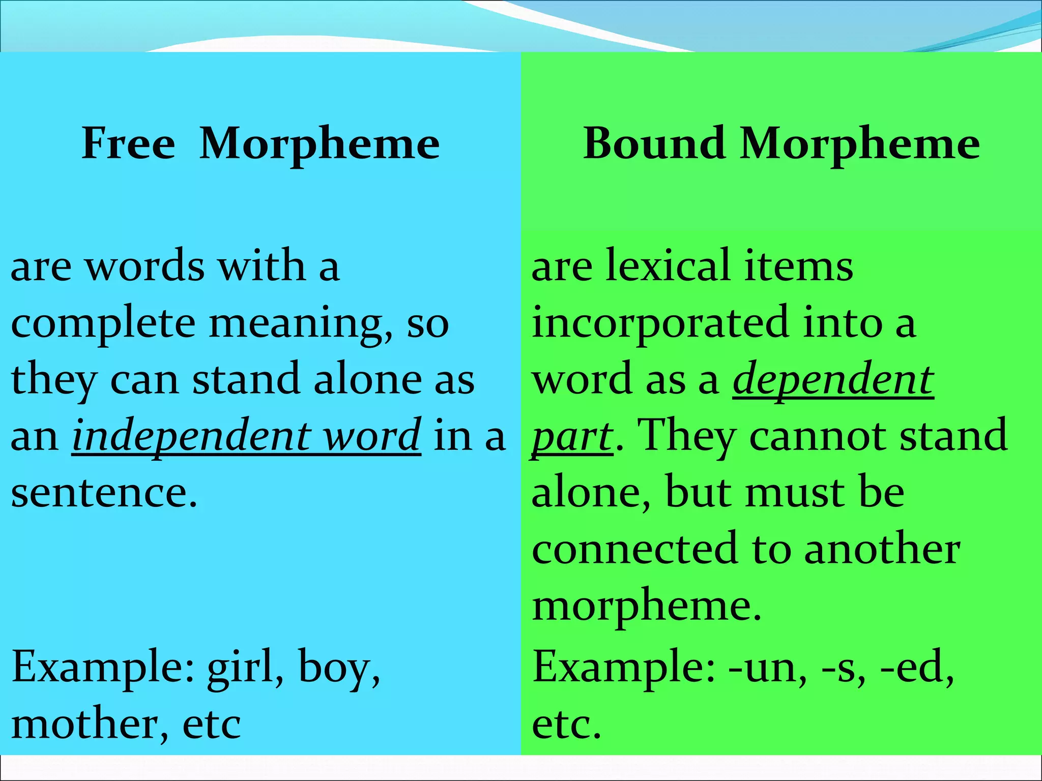 Free Morpheme Bound Morpheme
are words with a
complete meaning, so
they can stand alone as
an independent word in a
sentence.
are lexical items
incorporated into a
word as a dependent
part. They cannot stand
alone, but must be
connected to another
morpheme.
Example: girl, boy,
mother, etc
Example: -un, -s, -ed,
etc.
 
