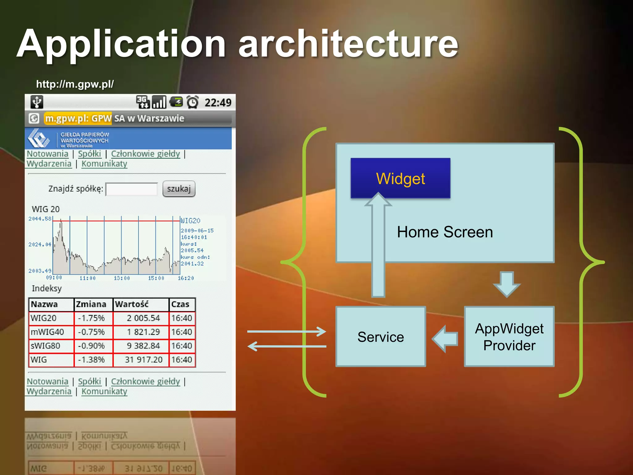 Application architecture
 http://m.gpw.pl/




                      Widget


                         Home Screen




                                 AppWidget
                    Service
                                  Provider
 