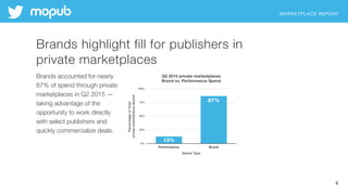 MARKETPLACE REPORT
8
Brands highlight fill for publishers in
private marketplaces
Brands accounted for nearly
87% of spend...