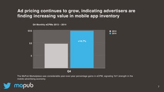 7
Ad pricing continues to grow, indicating advertisers are
finding increasing value in mobile app inventory
The MoPub Marketplace saw considerable year-over-year percentage gains in eCPM, signaling YoY strength in the
mobile advertising economy.
Q4
2013
2014
Q4 Monthly eCPMs 2013 – 2014
+14.7%
$
$$
$$$
 