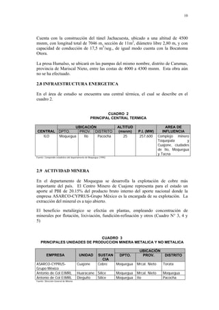 10
Cuenta con la construcción del túnel Jachacuesta, ubicado a una altitud de 4500
msnm, con longitud total de 7046 m, sección de 11m2
, diámetro libre 2,80 m, y con
capacidad de conducción de 17,5 m3
/seg., de igual modo cuenta con la Bocatoma
Otora.
La presa Humalso, se ubicará en las pampas del mismo nombre, distrito de Carumas,
provincia de Mariscal Nieto, entre las costas de 4000 a 4300 msnm. Esta obra aún
no se ha efectuado.
2.8 INFRAESTRUCTURA ENERGETICA
En el área de estudio se encuentra una central térmica, el cual se describe en el
cuadro 2.
CUADRO 2
PRINCIPAL CENTRAL TERMICA
CENTRAL
UBICACIÓN ALTITUD
(msnm) P.I. (MW)
AREA DE
INFLUENCIADPTO. PROV. DISTRITO
ILO Moquegua Ilo Pacocha 25 257,600 Complejo minero
Toquepala y
Cuajone, ciudades
de Ilo, Moquegua
y Tacna
Fuente: Compendio estadístico del departamento de Moquegua (1995)
2.9 ACTIVIDAD MINERA
En el departamento de Moquegua se desarrolla la explotación de cobre más
importante del país. El Centro Minero de Cuajone representa para el estado un
aporte al PBI de 20.15% del producto bruto interno del aporte nacional donde la
empresa ASARCO-CYPRUS-Grupo México es la encargada de su explotación. La
extracción del mineral es a tajo abierto.
El beneficio metalúrgico se efectúa en plantas, empleando concentración de
minerales por flotación, lixiviación, fundición-refinación y otros (Cuadro N° 3, 4 y
5)
CUADRO 3
PRINCIPALES UNIDADES DE PRODUCCION MINERA METALICA Y NO METALICA
EMPRESA UNIDAD SUSTAN
CIA
UBICACIÓN
DPTO. PROV. DISTRITO
ASARCO-CYPRUS-
Grupo México
Cuajone Cobre Moquegua Mrcal. Nieto Torata
Antonio de Col EIMRL Huaracane Sílice Moquegua Mrcal. Nieto Moquegua
Antonio de Col EIMRL Dieguito Sílice Moquegua Ilo Pacocha
Fuente: Dirección General de Mineria
 