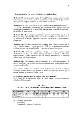 52
* Descripción de los Horizontes Geoeléctricos (San Francisco)
Horizonte H1.- Presenta resistividades de 12 y 26 Ohmios-metro y espesores de 0.5
y 0.4 metros, esta primera estructura geoeléctrica estaría constituida por material
areno gravoso, con poco contenido de humedad e inconsolidado.
Horizonte H2.- Tiene resistividades de 707 y 38 Ohmios-metro y espesores de 0.5 y
1.9 metros; posiblemente constituida por materiales areno gravoso algo más
consolidado, la variación de la resistividad dependería del contenido de humedad y
de salinidad de la estructura.
Horizonte H3.- Esta estructura geoeléctrica presenta resistividades de 29 y 89
Ohmios-metro y espesor de 5.5 metros; constituida probablemente por el mismo tipo
de material de los estratos superiores, con cierta variación en su granulometría y
compacidad.
Horizonte H4.- Este horizonte geoeléctrico presenta bajos valores de resistividad de
4 y 13 Ohmios-metro y espesor de 20.6 y 57.2 metros, estaría constituida por
areniscas con cierto grado de humedad y presencia de sales en las mismas.
Horizonte H5.- Estructura geoeléctrica análoga a la anterior, presenta bajas
resistividades de 12 y 11 Ohmios-metro y espesores de 152.3 y 158 metros
respectivamente. Estaría constituido por los mismos materiales de la estructura
anterior, pero con mayor hunedad.
Horizonte H6.- Esta estructura tiene resistividades de 30 y 83 Ohmios-metro y de
espesor indefinido, representaría una estructura fuertemente compactada con poco
contenido de humedad.
Estos sondeos realizados no se han podido correlacionar por estar en sectores
diferentes, se han obtenido dos perfiles en forma individual los mismos que se
pueden observar en el Anexo C-(Figs. 2 y 3).
6.1.2.3 Interpretación Geoeléctrica de la Zona del Aeropuerto
En el Cuadro 16, se muestran los valores de resistividades y espesores encontrados
en la Zona del Aeropuerto.
CUADRO 16
VALORES DE RESISTIVIDAD Y ESPESORES DEL AEROPUERTO
SEV
N°
Coordena
da
H1 H2 H3 H4 H5 H6
R1 E1 R2 E2 R3 E3 R4 E4 R5 E5 R6 E6
4 17°10.665’
70°55.657’
10800 0.7 880 2.6 206 9.7 49 16.3 84 76.7 12 ----
H1 - Horizonte geoeléctrico
R1 - Resistividad
E1 - Espesor de la Estructura Geoeléctrica
 