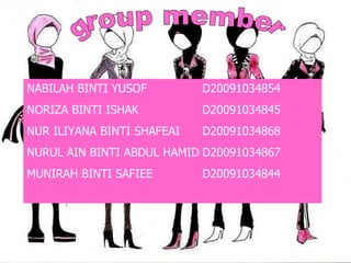 group member NABILAH BINTI YUSOF D20091034854 NORIZA BINTI ISHAK D20091034845 NUR ILIYANA BINTI SHAFEAI D20091034868 NURUL AIN BINTI ABDUL HAMID D20091034867 MUNIRAH BINTI SAFIEE D20091034844 