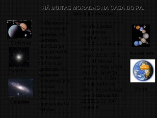 6
HÁ MUITAS MORADAS NA CASA DO PAI
HÁ MUITAS MORADAS NA CASA DO PAI
Dados do Universo
O Universo é
composto de
estrelas. As
estrelas,
reunidas em
agrupamento
de bilhões,
formam as
galáxias. As
galáxias,
acessíveis aos
nossos
telescópios,
são em
número de 10
bilhões.
Na Via Láctea,
uma dessas
galáxias, com
80.000 anos-luz de
diâmetro e
contendo de 150 a
200 bilhões de
estrelas, está o Sol
com seu sistema
planetário. O Sol
gira ao redor do
centro da galáxia a
uma distância de
25.000 a 30.000
anos-luz.
Estrelas
Universo
Galáxias
Sistema Solar
Terra
 