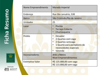 14/05/10 Ficha Resumo Nome Empreendimento Morada Imperial Endereço Rua São Januário, 538 Bairro São Cristóvão/Rio de Janeiro Unidades 25 Lazer Piscina Terraço Coberto Churrasqueira Prédio Elevador 2 Quartos com vaga 2 Quartos semvaga 1 Quarto para portadores de necessidades especiais Varanda Incorporadores Arte a Metro Nivel Empreendimentos Estimativa Valor R$ 125.000,00 com vaga R$ 115.000,00 sem vaga 