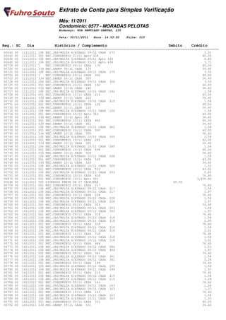 Extrato de Conta para Simples Verificação
Mês: 11/2011
Condomínio: 0577 - MORADAS PELOTAS
Endereço: RUA SANTIAGO DANTAS, 235
Data: 30/11/2011 Hora: 14:53:20 Folha: 010
Reg.: SC Dia Histórico / Complemento Débito Crédito
========================================================================================================================
00642 00 11112011 106 REC.JRS/MULTA S/ATRASO 09/11 CASA 673 3.01
00643 00 11112011 001 REC.CONDOMINIO 03/11 Apto 438 40.00
00644 00 11112011 106 REC.JRS/MULTA S/ATRASO 03/11 Apto 438 0.80
00645 00 11112011 106 REC.JRS/MULTA S/ATRASO 03/11 Apto 438 3.71
00719 00 11112011 1 REC.CONDOMINIO 09/11 CASA 175 40.00
00720 00 11112011 334 REC.SANEP 09/11 CASA 175 36.40
00721 00 11112011 106 REC.JRS/MULTA S/ATRASO 09/11 CASA 175 3.55
00722 00 11112011 1 REC.CONDOMINIO 09/11 CASA 300 40.00
00723 00 11112011 334 REC.SANEP 09/11 CASA 300 36.40
00724 00 11112011 106 REC.JRS/MULTA S/ATRASO 09/11 CASA 300 3.55
00725 00 11112011 001 REC.CONDOMINIO 10/11 CASA 182 40.00
00726 00 11112011 334 REC.SANEP 10/11 CASA 182 36.40
00727 00 11112011 106 REC.JRS/MULTA S/ATRASO 10/11 CASA 182 1.58
00728 00 11112011 001 REC.CONDOMINIO 10/11 CASA 215 40.00
00729 00 11112011 334 REC.SANEP 10/11 CASA 215 36.40
00730 00 11112011 106 REC.JRS/MULTA S/ATRASO 10/11 CASA 215 1.58
00731 00 11112011 001 REC.CONDOMINIO 10/11 CASA 120 40.00
00732 00 11112011 334 REC.SANEP 10/11 CASA 120 36.40
00733 00 11112011 106 REC.JRS/MULTA S/ATRASO 10/11 CASA 120 1.58
00734 00 11112011 001 REC.CONDOMINIO 10/11 Apto 362 40.00
00735 00 11112011 334 REC.SANEP 10/11 Apto 362 36.40
00736 00 11112011 001 REC.CONDOMINIO 10/11 CASA 462 40.00
00737 00 11112011 334 REC.SANEP 10/11 CASA 462 36.40
00738 00 11112011 106 REC.JRS/MULTA S/ATRASO 10/11 CASA 462 1.58
00739 00 11112011 001 REC.CONDOMINIO 10/11 CASA 300 40.00
00740 00 11112011 334 REC.SANEP 10/11 CASA 300 36.40
00741 00 11112011 106 REC.JRS/MULTA S/ATRASO 10/11 CASA 300 1.58
00742 00 11112011 001 REC.CONDOMINIO 10/11 CASA 285 40.00
00743 00 11112011 334 REC.SANEP 10/11 CASA 285 36.40
00744 00 11112011 106 REC.JRS/MULTA S/ATRASO 10/11 CASA 285 1.58
00745 00 11112011 001 REC.CONDOMINIO 10/11 CASA 508 40.00
00746 00 11112011 334 REC.SANEP 10/11 CASA 508 36.40
00747 00 11112011 106 REC.JRS/MULTA S/ATRASO 10/11 CASA 508 1.58
00748 00 11112011 001 REC.CONDOMINIO 10/11 CASA 520 40.00
00749 00 11112011 334 REC.SANEP 10/11 CASA 520 36.40
00750 00 11112011 106 REC.JRS/MULTA S/ATRASO 10/11 CASA 520 1.53
00751 00 11112011 001 REC.CONDOMINIO 10/11 CASA 553 40.00
00752 00 11112011 106 REC.JRS/MULTA S/ATRASO 10/11 CASA 553 0.80
00753 00 11112011 001 REC.CONDOMINIO 10/11 CASA 418 76.40
00875 00 11112011 001 REC.CONDOMINIO 10/11 Apto 001 3,836.40
00646 00 11112011 505 DIVERSOS FRETE DE 07 CADEIRAS 40.00
00754 00 14112011 001 REC.CONDOMINIO 09/11 CASA 217 76.40
00755 00 14112011 106 REC.JRS/MULTA S/ATRASO 09/11 CASA 217 1.58
00756 00 14112011 106 REC.JRS/MULTA S/ATRASO 09/11 CASA 217 1.97
00757 00 14112011 001 REC.CONDOMINIO 09/11 CASA 228 76.40
00758 00 14112011 106 REC.JRS/MULTA S/ATRASO 09/11 CASA 228 1.58
00759 00 14112011 106 REC.JRS/MULTA S/ATRASO 09/11 CASA 228 1.97
00760 00 14112011 001 REC.CONDOMINIO 09/11 CASA 303 76.40
00761 00 14112011 106 REC.JRS/MULTA S/ATRASO 09/11 CASA 303 1.58
00762 00 14112011 106 REC.JRS/MULTA S/ATRASO 09/11 CASA 303 1.97
00763 00 14112011 001 REC.CONDOMINIO 09/11 CASA 318 76.40
00764 00 14112011 106 REC.JRS/MULTA S/ATRASO 09/11 CASA 318 1.58
00765 00 14112011 106 REC.JRS/MULTA S/ATRASO 09/11 CASA 318 2.00
00766 00 14112011 001 REC.CONDOMINIO 08/11 CASA 318 76.40
00767 00 14112011 106 REC.JRS/MULTA S/ATRASO 08/11 CASA 318 1.58
00768 00 14112011 106 REC.JRS/MULTA S/ATRASO 08/11 CASA 318 2.01
00769 00 14112011 001 REC.CONDOMINIO 10/11 CASA 318 76.40
00770 00 14112011 106 REC.JRS/MULTA S/ATRASO 10/11 CASA 318 1.58
00771 00 14112011 106 REC.JRS/MULTA S/ATRASO 10/11 CASA 318 2.01
00772 00 14112011 001 REC.CONDOMINIO 09/11 CASA 484 76.40
00773 00 14112011 106 REC.JRS/MULTA S/ATRASO 09/11 CASA 484 1.53
00774 00 14112011 106 REC.JRS/MULTA S/ATRASO 09/11 CASA 484 1.97
00775 00 14112011 001 REC.CONDOMINIO 08/11 CASA 381 76.40
00776 00 14112011 106 REC.JRS/MULTA S/ATRASO 08/11 CASA 381 1.58
00777 00 14112011 106 REC.JRS/MULTA S/ATRASO 08/11 CASA 381 3.28
00778 00 14112011 001 REC.CONDOMINIO 09/11 CASA 199 76.40
00779 00 14112011 106 REC.JRS/MULTA S/ATRASO 09/11 CASA 199 1.58
00780 00 14112011 106 REC.JRS/MULTA S/ATRASO 09/11 CASA 199 1.97
00781 00 14112011 001 REC.CONDOMINIO 08/11 CASA 215 76.40
00782 00 14112011 106 REC.JRS/MULTA S/ATRASO 08/11 CASA 215 1.58
00783 00 14112011 106 REC.JRS/MULTA S/ATRASO 08/11 CASA 215 3.28
00784 00 14112011 001 REC.CONDOMINIO 09/11 CASA 163 76.40
00785 00 14112011 106 REC.JRS/MULTA S/ATRASO 09/11 CASA 163 1.58
00786 00 14112011 106 REC.JRS/MULTA S/ATRASO 09/11 CASA 163 1.37
00787 00 14112011 001 REC.CONDOMINIO 10/11 CASA 163 76.40
00788 00 14112011 106 REC.JRS/MULTA S/ATRASO 10/11 CASA 163 1.58
00789 00 14112011 106 REC.JRS/MULTA S/ATRASO 10/11 CASA 163 1.37
00791 00 14112011 001 REC.CONDOMINIO 09/11 CASA 331 40.00
00792 00 14112011 334 REC.SANEP 09/11 CASA 331 36.40
 